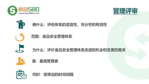 PPT圖解 構建餐飲業食品安全管理體系——企業管理核心要務