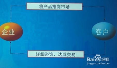 高效構建與管理企業(yè)品牌與產(chǎn)品的關鍵詞賬戶結構 企業(yè)管理咨詢視角