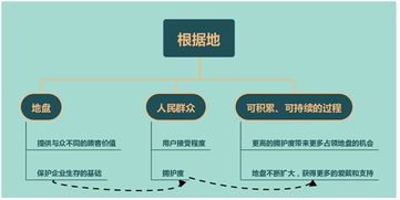 要地盤還是要流量？從蘋果、阿里、小米看“流寇式”企業的管理迷思