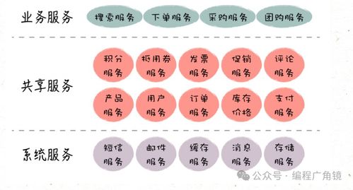 網(wǎng)站可擴(kuò)展架構(gòu)設(shè)計(jì)與微服務(wù)在數(shù)字內(nèi)容制作服務(wù)中的應(yīng)用