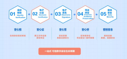 數智驅動 開放共贏 CFCA構建數字可信環(huán)境，助力服貿煥新與數字內容制作服務