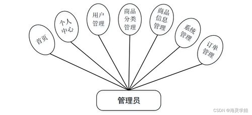 基于SpringBoot的個性化產品服務管理系統(tǒng)——以數字內容制作服務為例