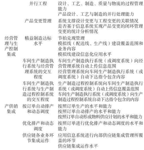 制造業(yè)數字化轉型評價指標體系構建與應用