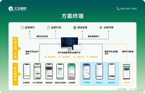 數字技術賦能農業(yè) 追溯系統(tǒng)與內容服務如何破解信息不對稱