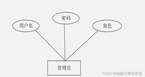 中小學課后延時服務管理系統(tǒng)的設計與實現——基于SpringBoot的數字內容制作服務集成